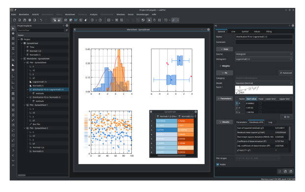 Labplot, software de visualización y análisis de datos de KDE